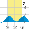 Yamato tide chart for Thursday, March 7, 2024