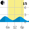 Yamato tide chart for Monday, April 15, 2024