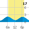 Yamato tide chart for Wednesday, April 17, 2024