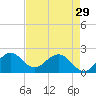 Yamato tide chart for Monday, April 29, 2024