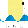 Yamato tide chart for Saturday, April 6, 2024