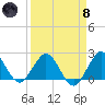 Yamato tide chart for Monday, April 8, 2024