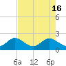 Yamato tide chart for Thursday, May 16, 2024