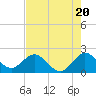 Yamato tide chart for Monday, May 20, 2024