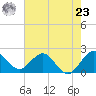 Yamato tide chart for Thursday, May 23, 2024