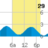 Yamato tide chart for Wednesday, May 29, 2024