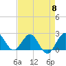 Yamato tide chart for Wednesday, May 8, 2024