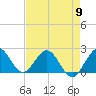 Yamato tide chart for Thursday, May 9, 2024