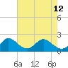 Yamato tide chart for Wednesday, June 12, 2024