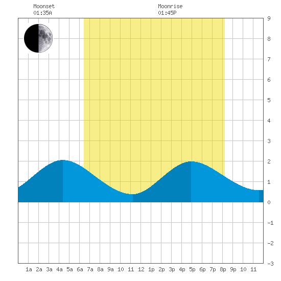 Yamato tide chart for Friday, June 14, 2024