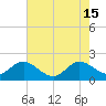 Yamato tide chart for Saturday, June 15, 2024