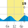 Yamato tide chart for Wednesday, June 19, 2024
