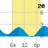 Yamato tide chart for Thursday, June 20, 2024