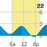 Yamato tide chart for Saturday, June 22, 2024