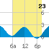 Yamato tide chart for Sunday, June 23, 2024