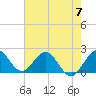 Yamato tide chart for Friday, June 7, 2024