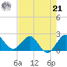 Yamato tide chart for Sunday, July 21, 2024