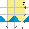 Yamato tide chart for Sunday, July 7, 2024