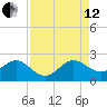 Yamato tide chart for Monday, August 12, 2024