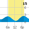 Yamato tide chart for Thursday, August 15, 2024
