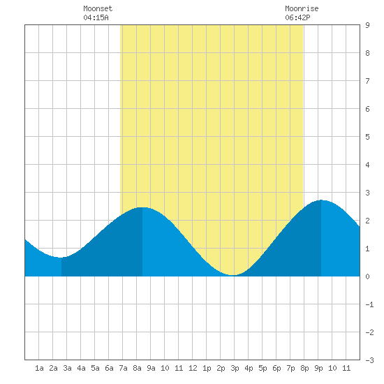 Yamato tide chart for Saturday, August 17, 2024