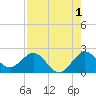 Yamato tide chart for Thursday, August 1, 2024