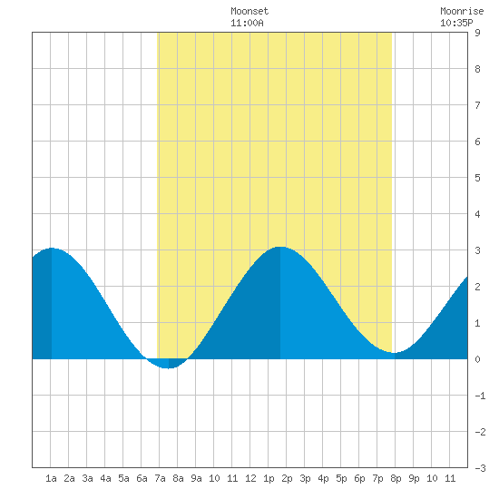Yamato tide chart for Friday, August 23, 2024