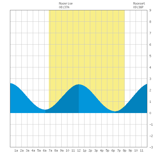 Yamato tide chart for Tuesday, August 6, 2024