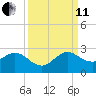 Yamato tide chart for Wednesday, September 11, 2024