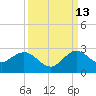 Yamato tide chart for Friday, September 13, 2024