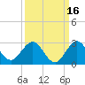 Yamato tide chart for Monday, September 16, 2024