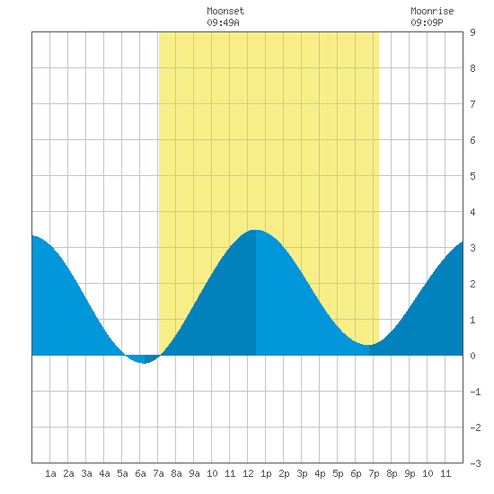 Yamato tide chart for Friday, September 20, 2024