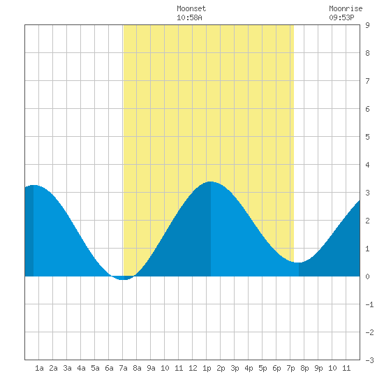 Yamato tide chart for Saturday, September 21, 2024