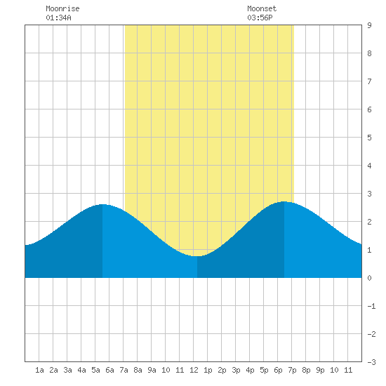 Yamato tide chart for Thursday, September 26, 2024