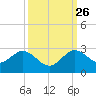 Yamato tide chart for Thursday, September 26, 2024