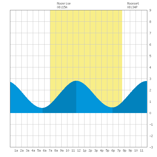 Yamato tide chart for Wednesday, September 4, 2024