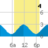 Yamato tide chart for Wednesday, September 4, 2024