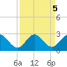 Yamato tide chart for Thursday, September 5, 2024