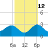 Yamato tide chart for Saturday, October 12, 2024