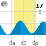 Yamato tide chart for Thursday, October 17, 2024