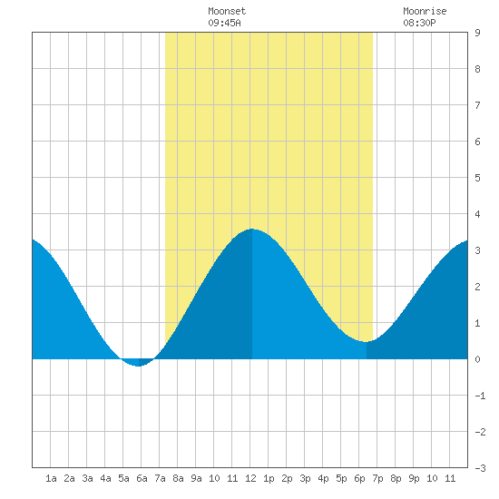 Yamato tide chart for Saturday, October 19, 2024