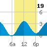 Yamato tide chart for Saturday, October 19, 2024