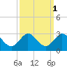 Yamato tide chart for Tuesday, October 1, 2024