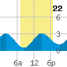 Yamato tide chart for Tuesday, October 22, 2024