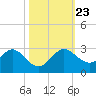 Yamato tide chart for Wednesday, October 23, 2024