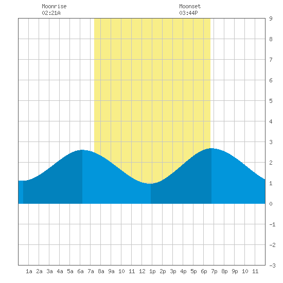Yamato tide chart for Saturday, October 26, 2024