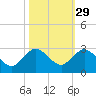 Yamato tide chart for Tuesday, October 29, 2024