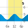 Yamato tide chart for Saturday, October 5, 2024