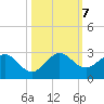Yamato tide chart for Monday, October 7, 2024