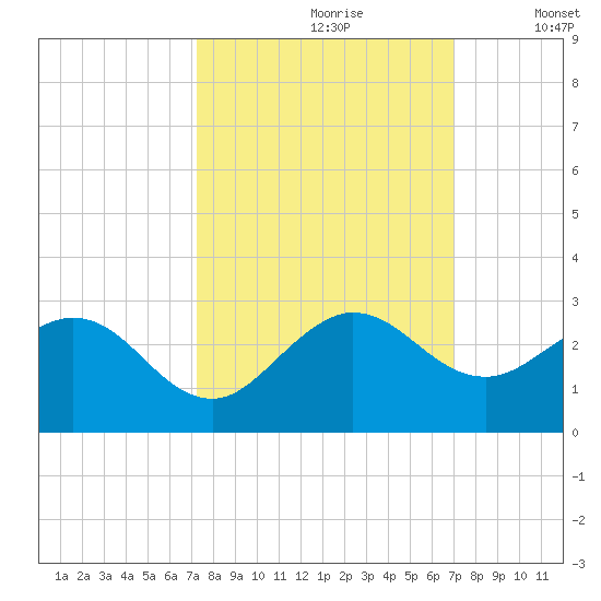Yamato tide chart for Tuesday, October 8, 2024